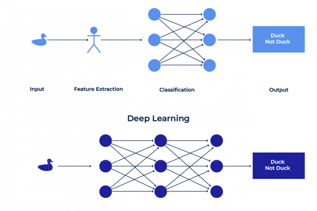 Fig. 13: Feature Extraction 