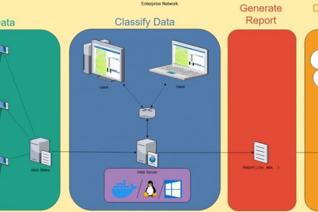 The software is smoothly integrated into your network infrastructure and runs in a docker software container that offers high system stability, operating system-flexibility and scalability.