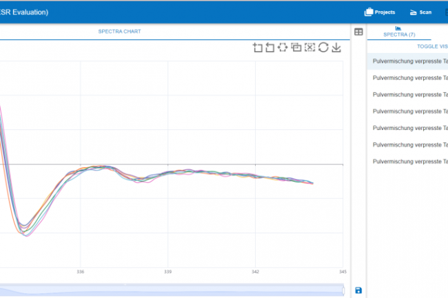 ESR Evaluation in HSA KIT