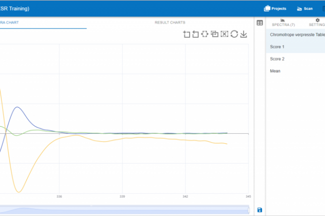 Analysis of MS graph after normalistaion