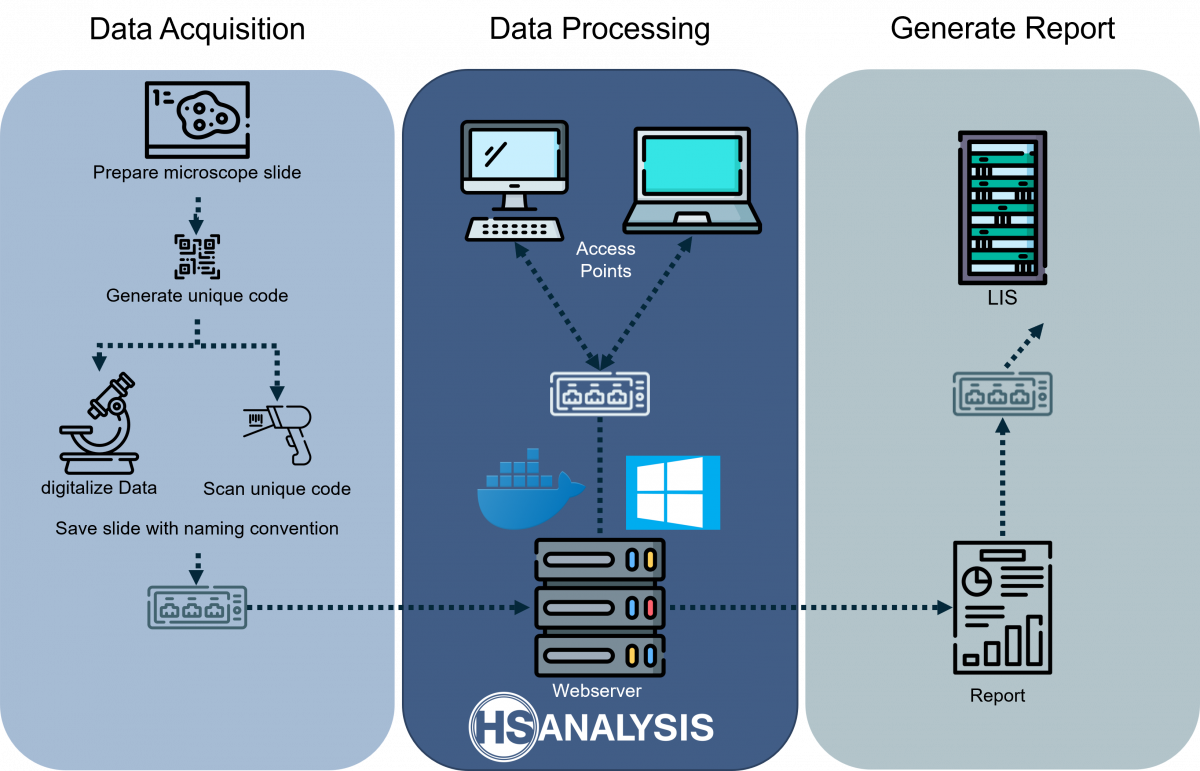 Microscopy infrastructure HSA KIT