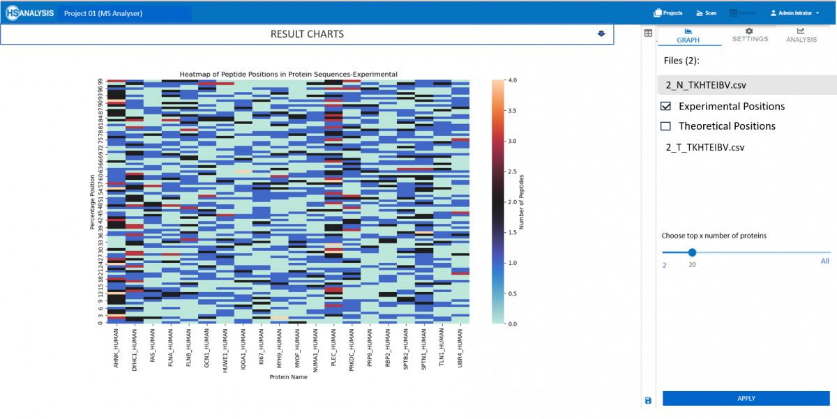 Peptide mapping in MS-Analyser