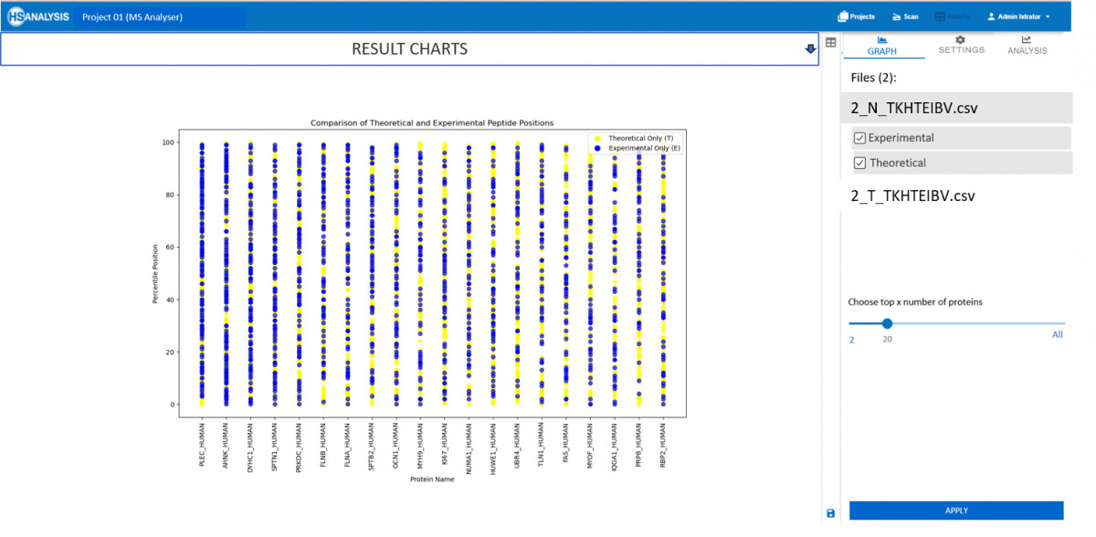 Comparing Experimental and theoretical positions of peptides