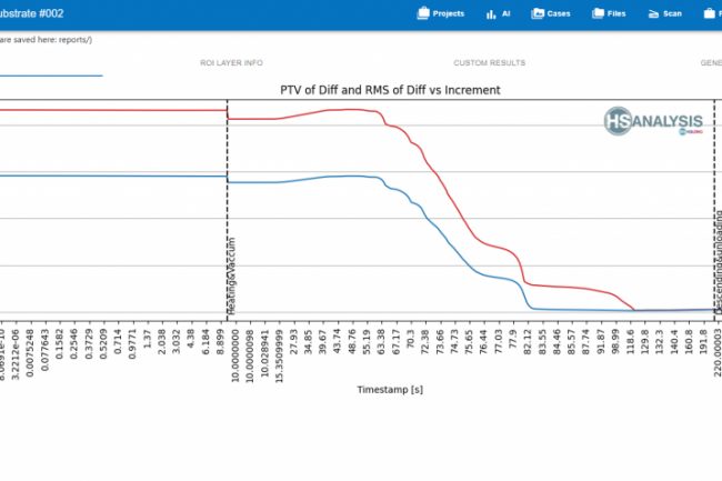 Progression of quality values peak-to-valley (PTV, red) and root-mean-square (RMS, blue) throughout the process.