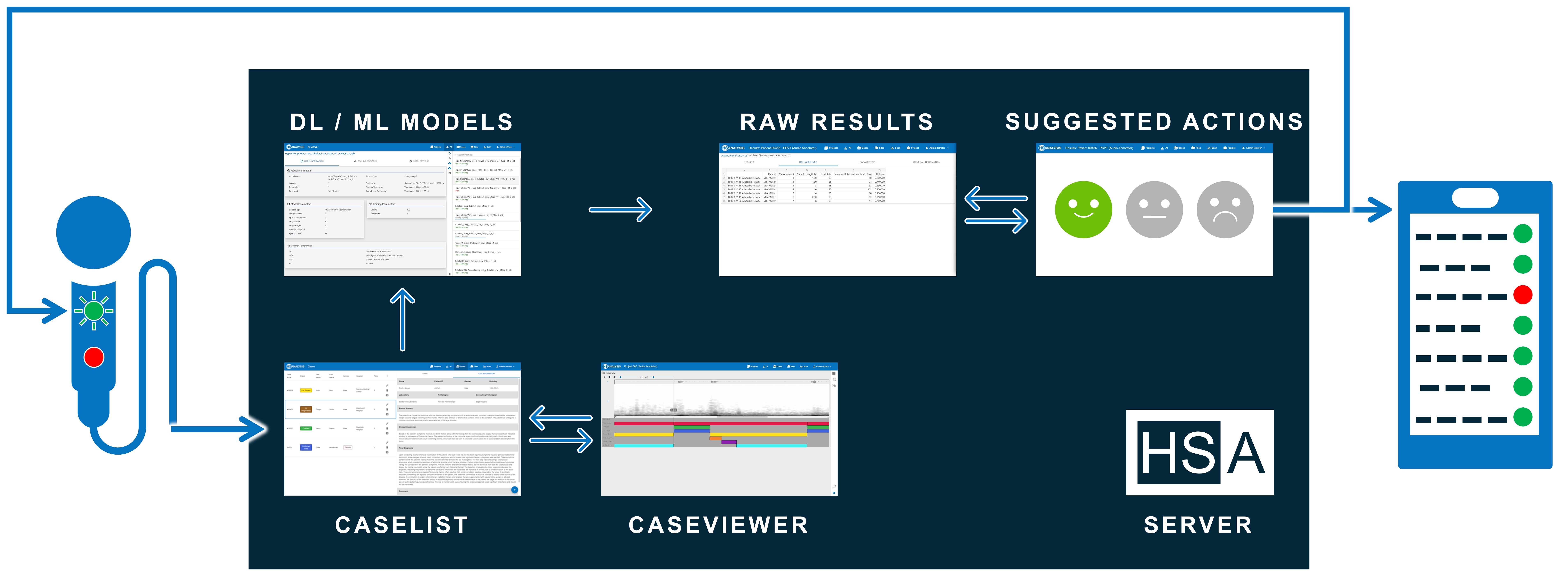 HSA KIT is integrated in the full Process