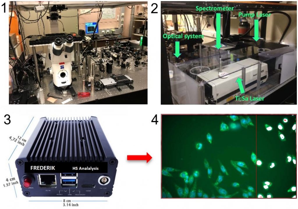 The HSA workshop is a cooperative project with the Karlsruhe Institute of Technology and allows the development of novel analytic systems:
1) Custom-build multimodal microscopes
2) Wavelength modulated Raman spectrometers
3) Frederik: A autonomous deep learning system to detect objects in real time
4) Annotated images or statistical data is automatically returned to your system of choice