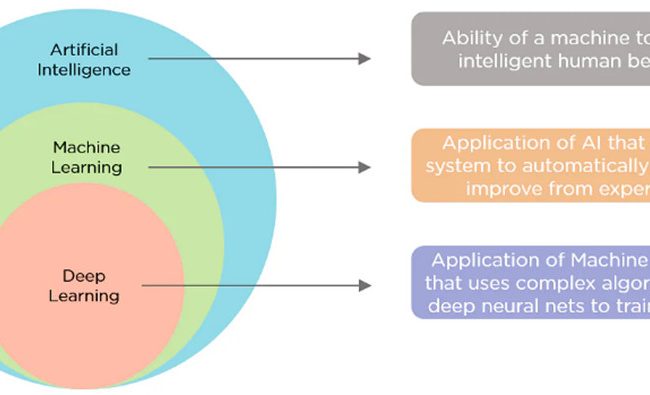 Areas of Artificial Intelligence