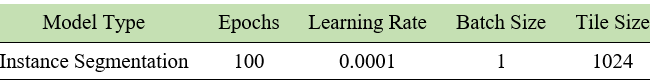 Settings of trained models.