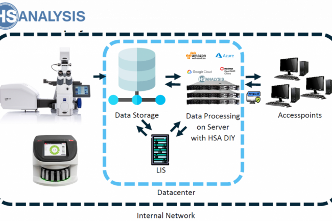 Development of the microscopy infrastructure HSA KIT