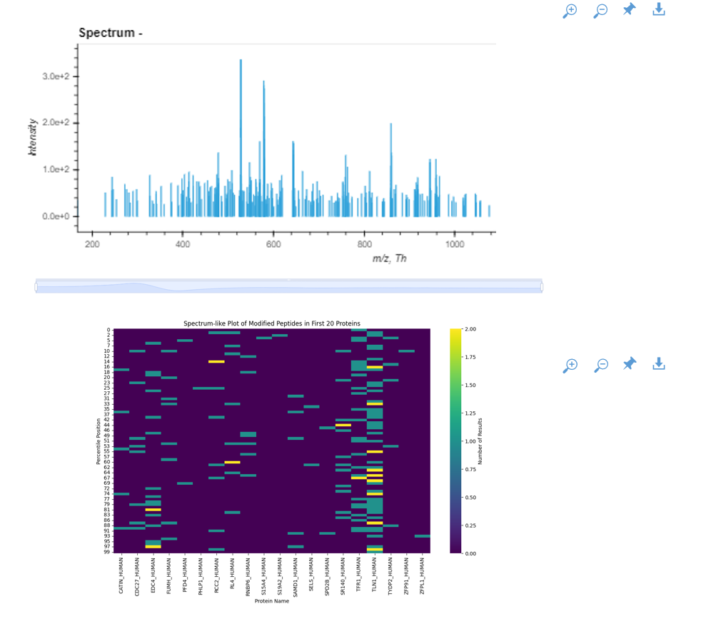 Visualisierung von Massenspektrum und Heatmap in HSA KIT