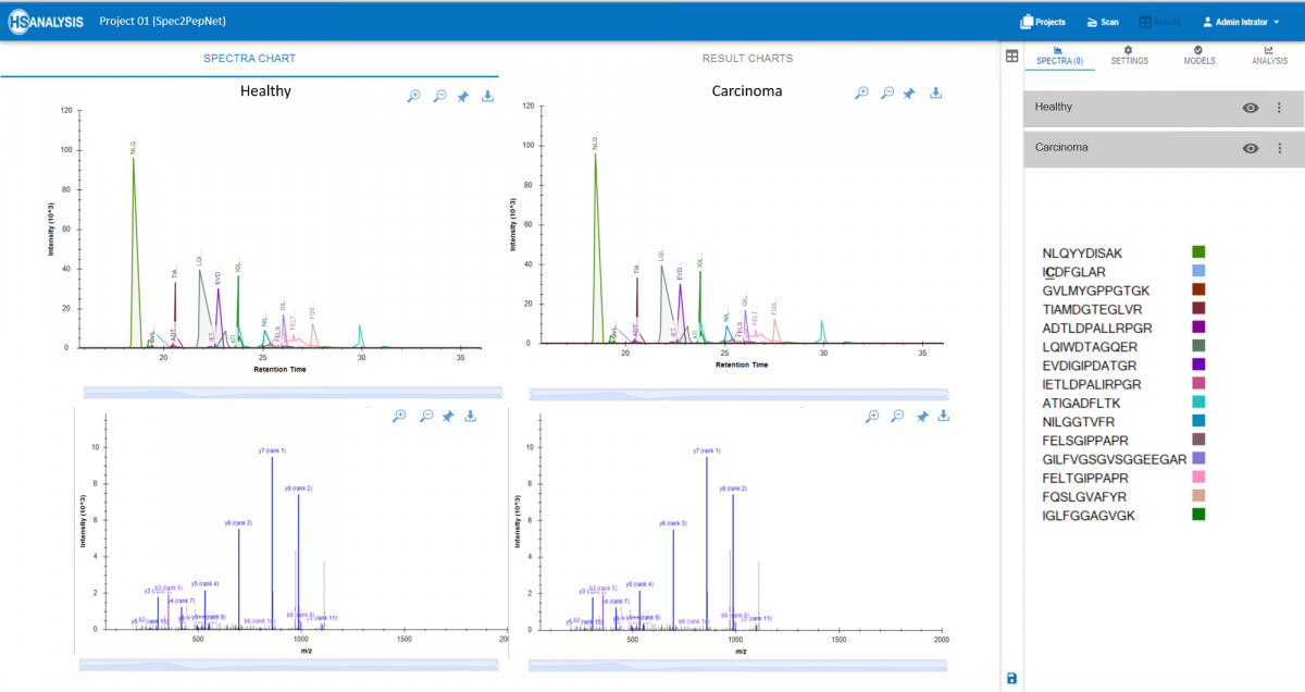 Mass spectrum comparison of healthy and cancerous tissue