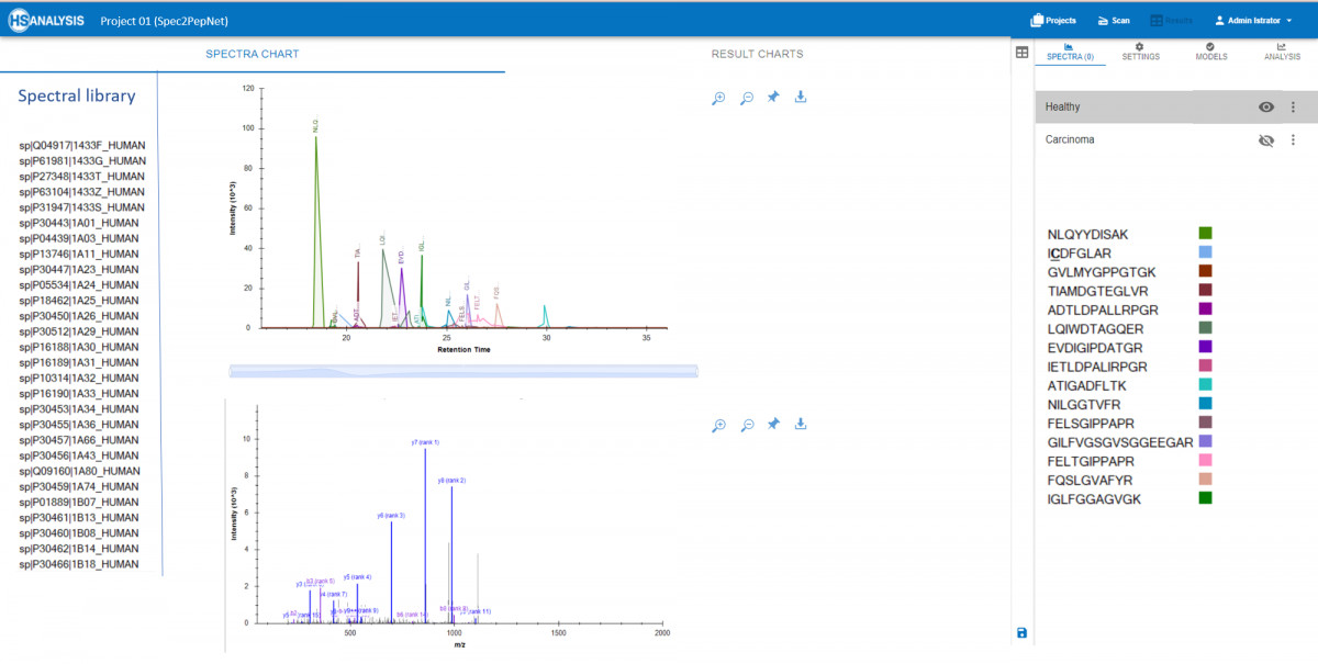 Mass Spectrum for healthy tissue