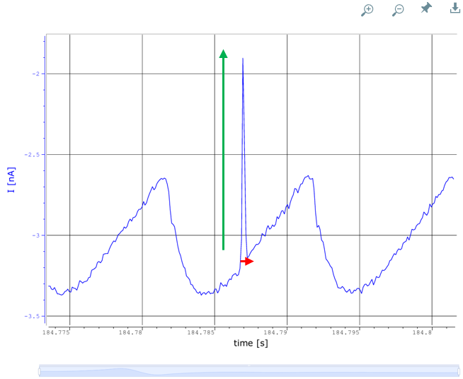 Recording parameters of positive signal