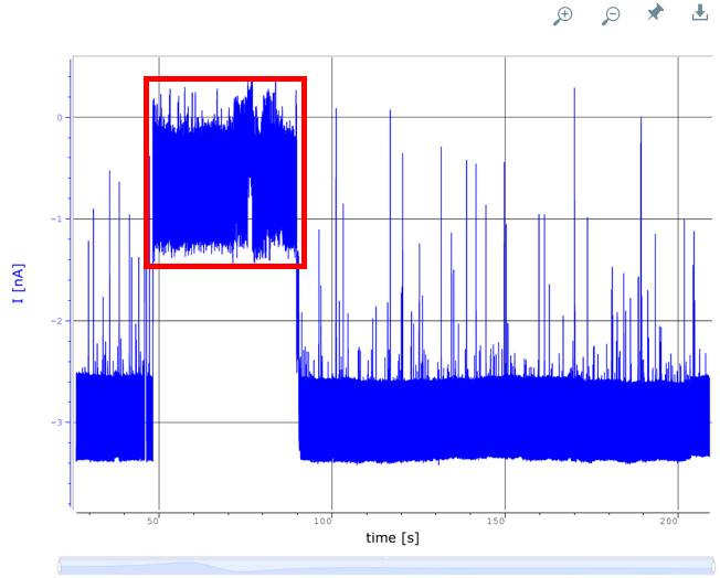 Baseline shifted up-Nanopore malfunction